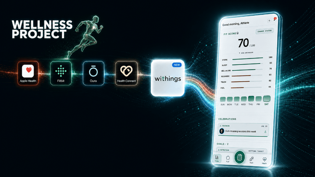 Apple Health, Fitbit, Oura i Health Connect w rzędzie, z Withings dodanym na końcu, oznaczonym jako nowość, a ich dane spływają do panelu Wellness Project na telefonie.