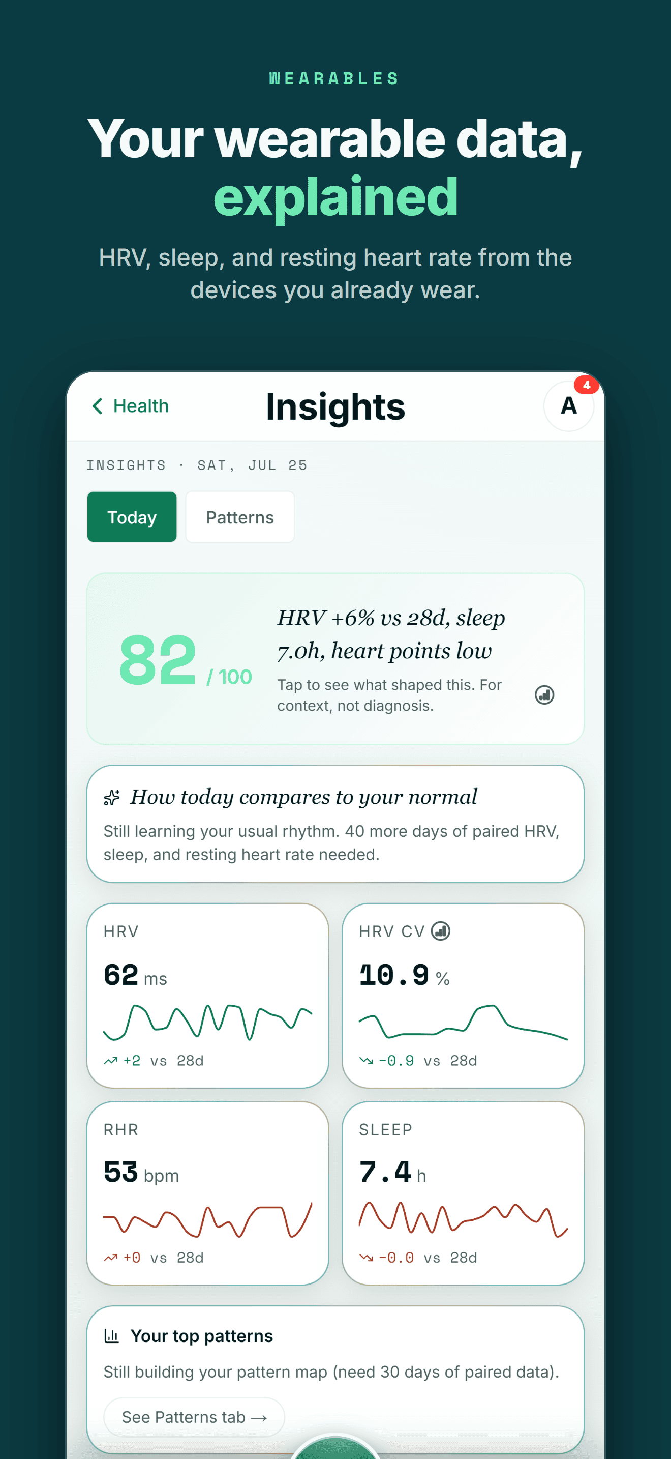 Wellness Project health insights screen showing wearable data and trends