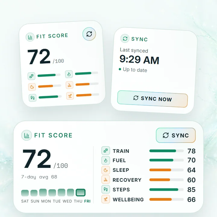 The Sync Status widget with its last synced time and a Sync now button, beside the Fit Score widgets