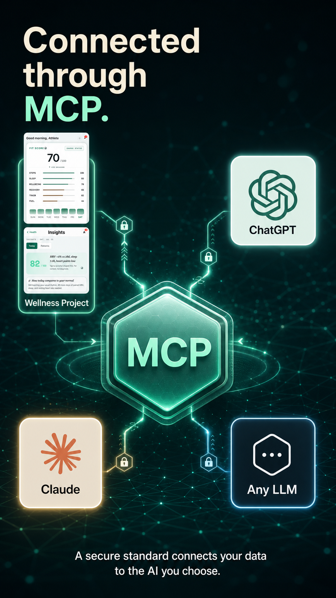 Verbonden via MCP