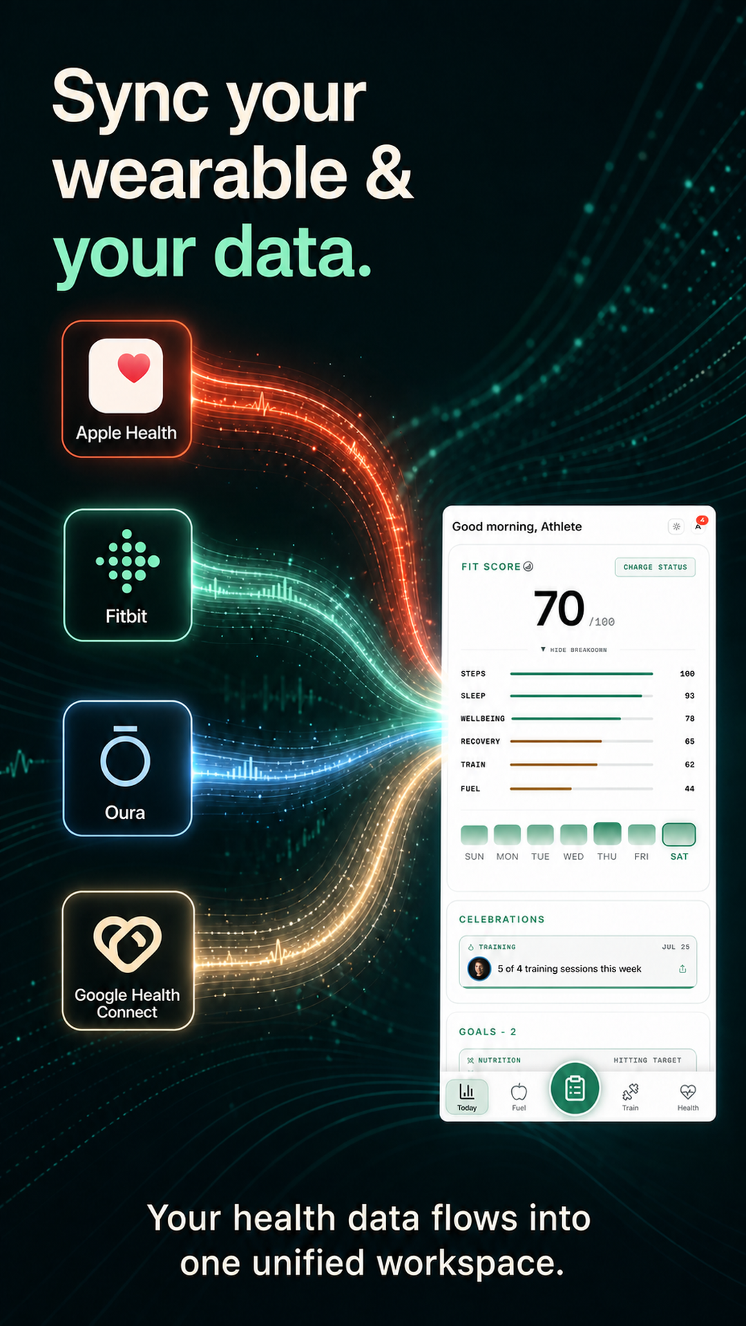 Wearable und Daten synchronisieren
