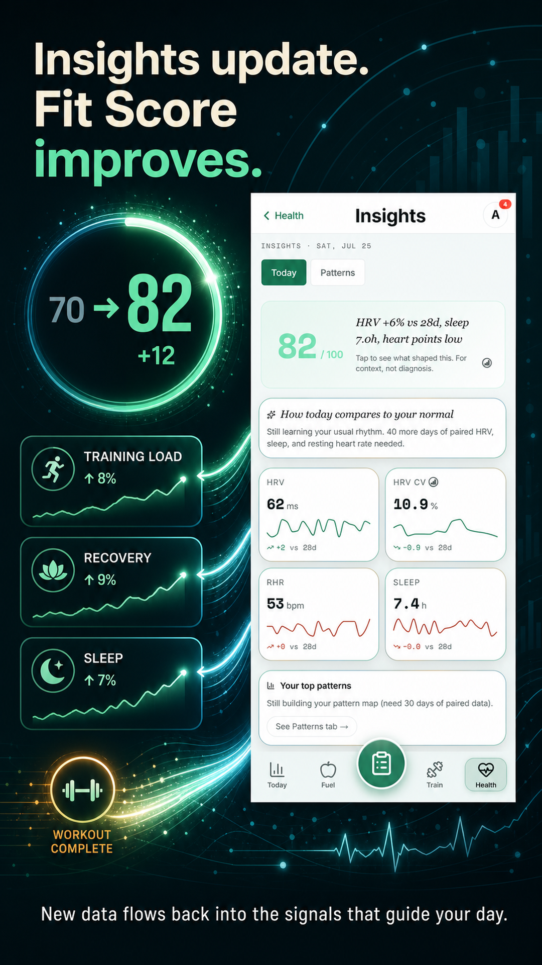 Insights aktualisieren sich, Fit Score steigt